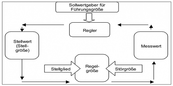 Beleuchten Sie die physischen und psychischen Auswirkungen von Carisoprodol-Nebenwirkungen